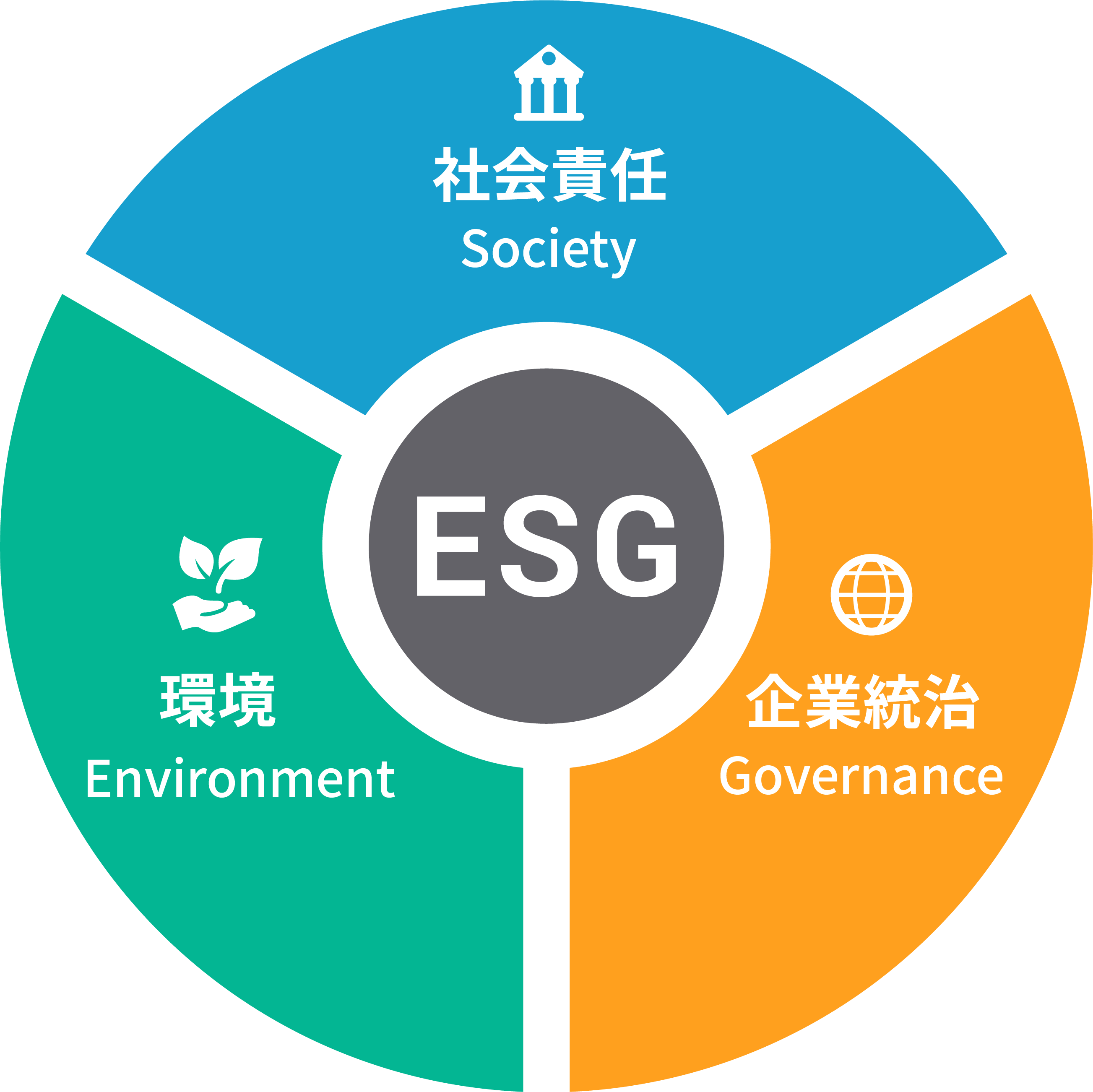 ESG